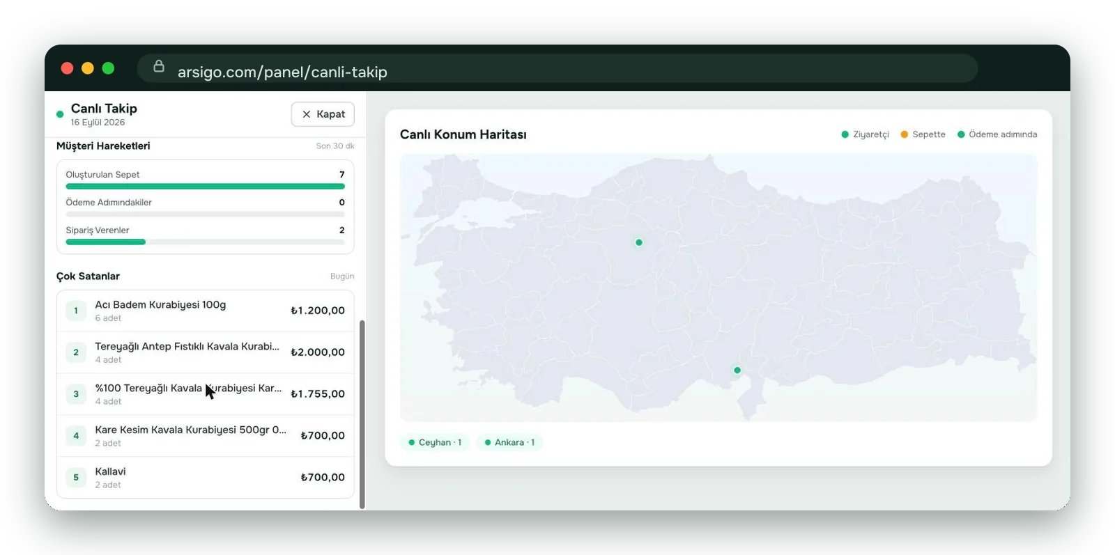 Panelde günün çok satan ürünleri listesi