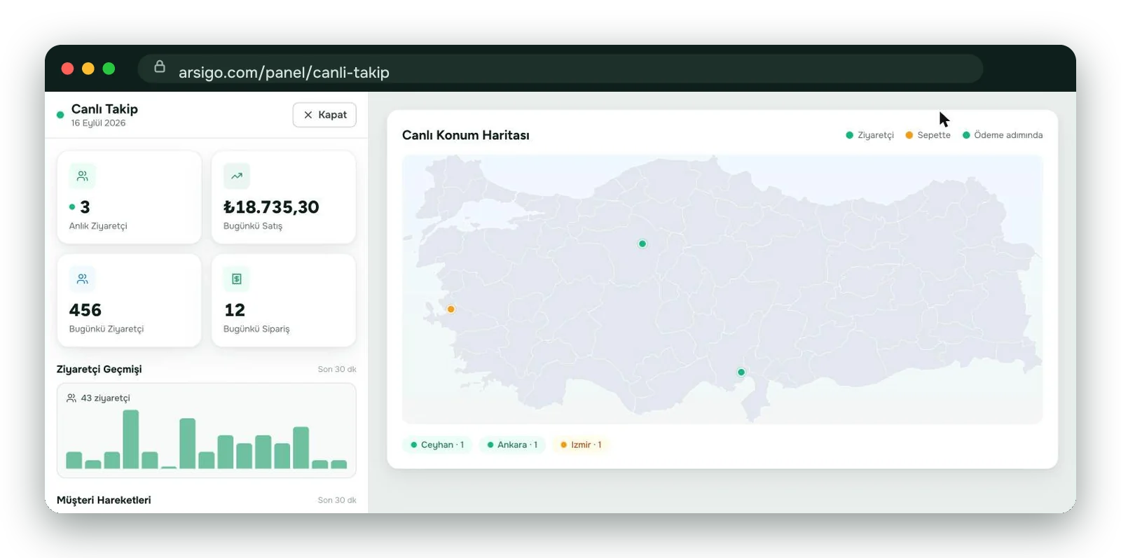 Canlı takip ekranında Türkiye haritası üzerinde aktif ziyaretçiler